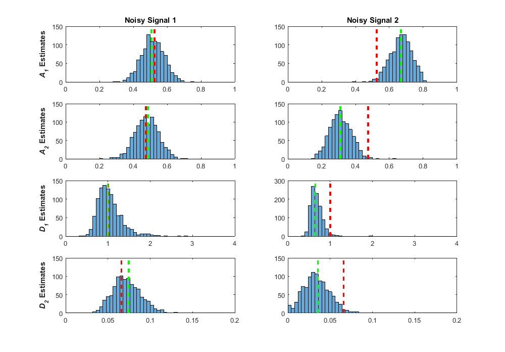 Bootstrap Histogram for D1/D2 = 15