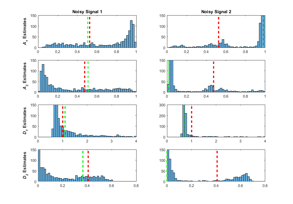 Bootstrap Histogram for D1/D2 = 2.4