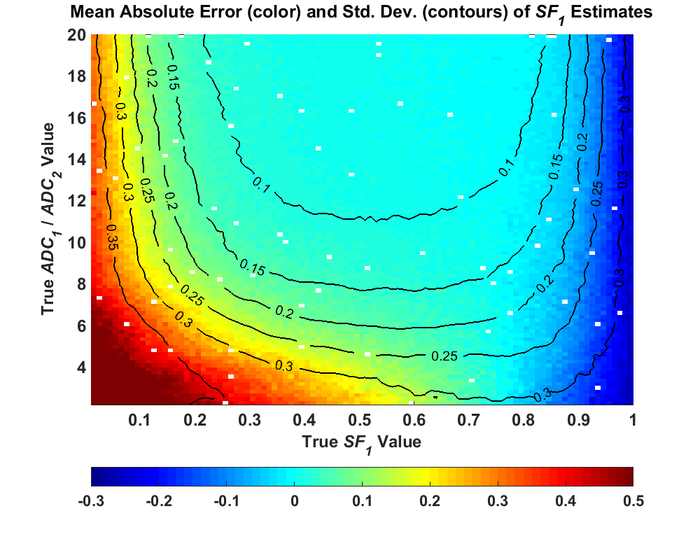 Pseudocolor plot of SF<sub>1</sub> estimates